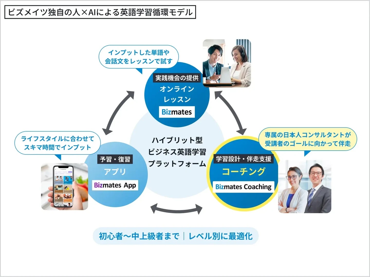 英語学習環境モデル.jpg